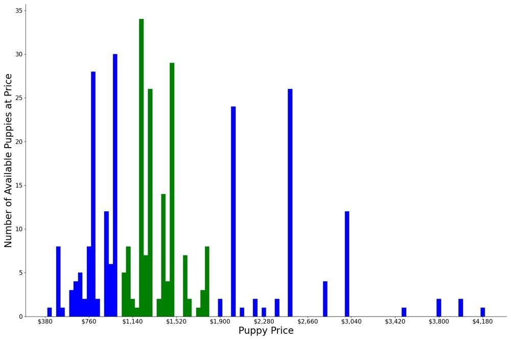 A breakdown of the prices of Shichons